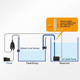 AutoAqua Smart ATO Micro Automatic Top Off System (SATO-120P)