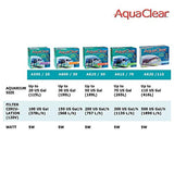 Aqua Clear, Fish Tank Filter, 10 to 30 Gallons, 110v, A600
